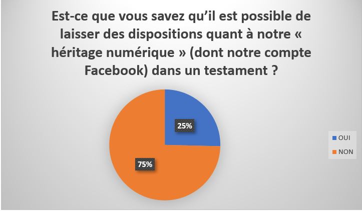 suppression compte Facebook décès